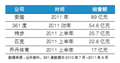 解读耐克“出手”乔丹体育商标案背后阴谋