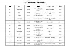 金德利民等69件商标成济南市著名商标 有效期3年