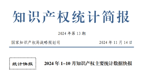 统计 | 2024年1-10月专利、商标、地理标志等知识产权主要统计数据出炉！