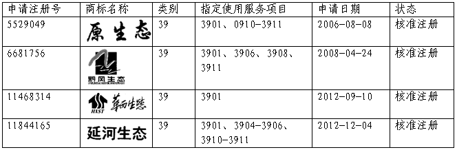 中细软代理“洪湖生态”商标驳回复审案获得成功