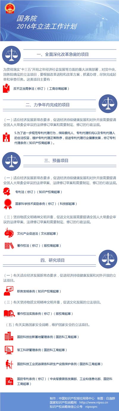 与知识产权有关的国务院立法计划