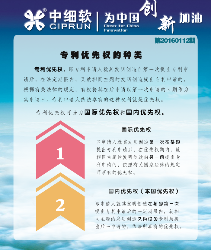 1.12專利優(yōu)先權(quán)的種類.png