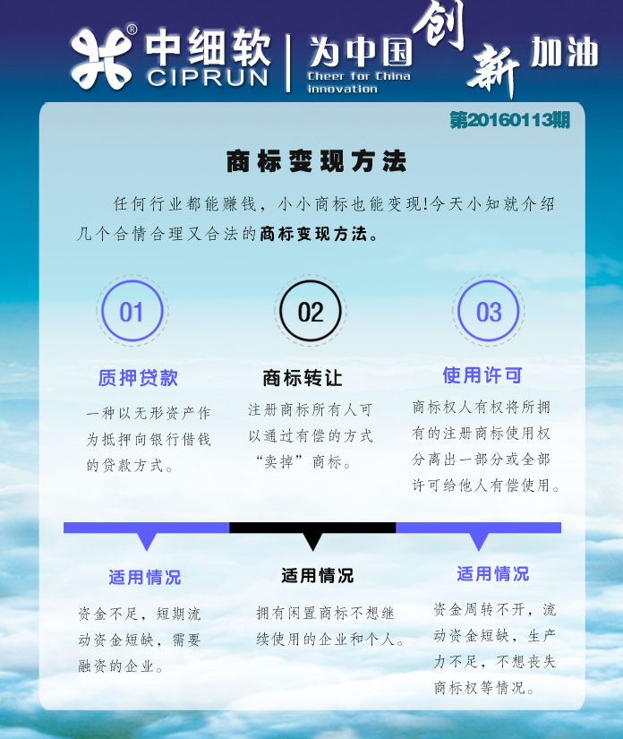 1.13商標(biāo)變現(xiàn)方法.png